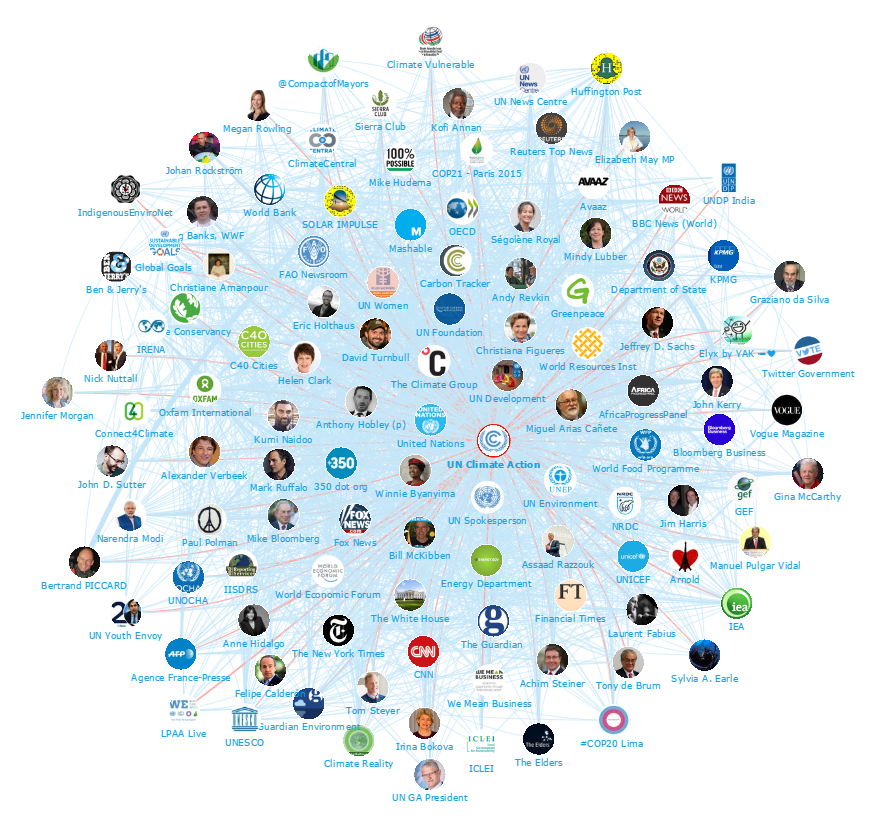 climate-change-top-100-influencers-and-brands