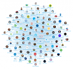 Climate Change: Top 100 Influencers and Brands