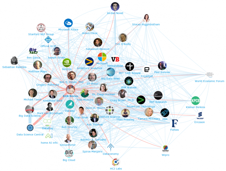 Artificial Intelligence & Machine Learning: Top 100 Influencers and Brands