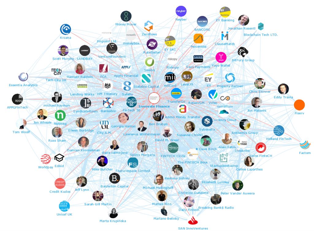 Innovate Finance Global Summit: Top 100 Influencers and Brands