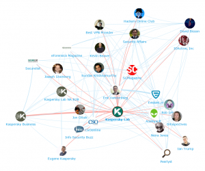 Cyber Security and InfoSec: Top 100 Influencers and Brands