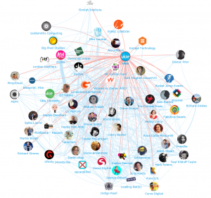 The London Games Festival: Top 100 Influencers and Brands