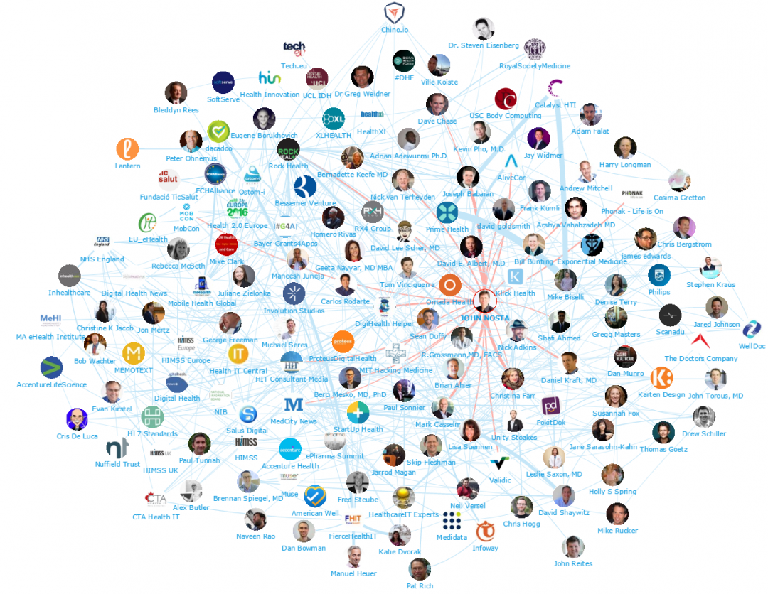 Digital Health 2016: Top 100 Influencers and Brands