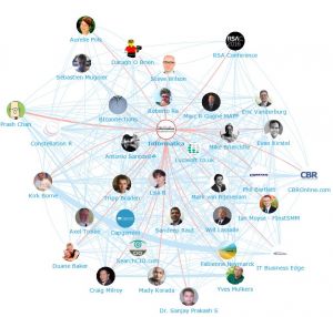 Data Security: Top 100 Influencers and Brands