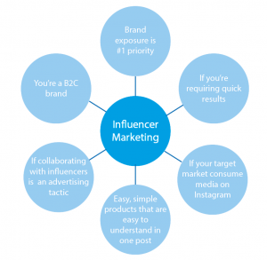 Influencer Marketing Vs Influencer Relations- What's the Difference ...