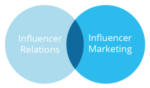 Influencer Marketing Vs Influencer Relations- What's the Difference ...