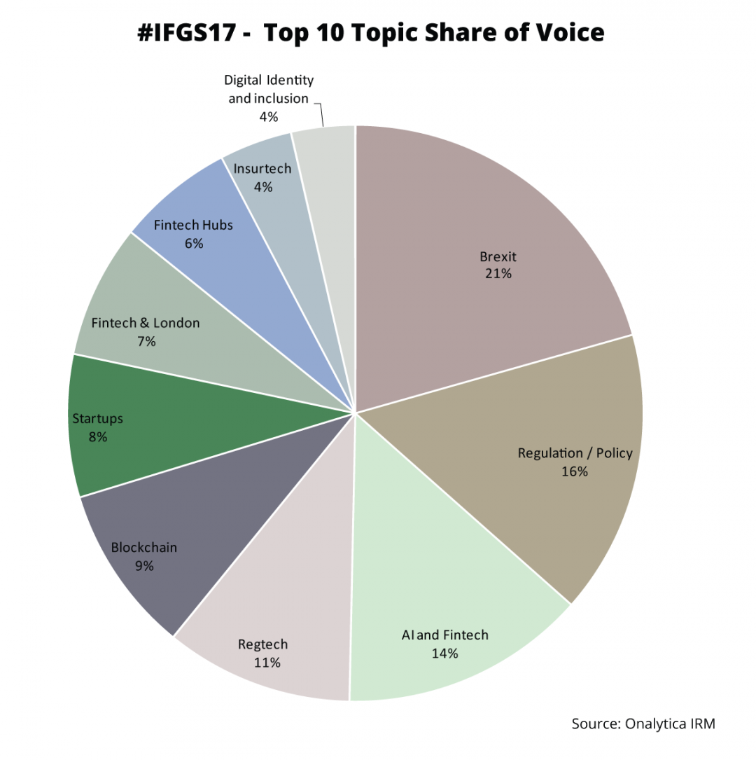 Innovate Finance Global Summit 2017: Top 100 Influencers and Brands