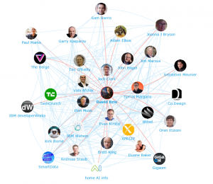 Artificial Intelligence: Top 100 Influencers, Brands and Publications 2017