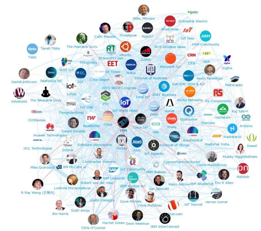 IoT 2017: Top 100 Influencers, Brands and Publications