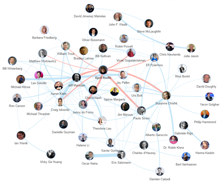 Wealth Management: Top 100 Influencers