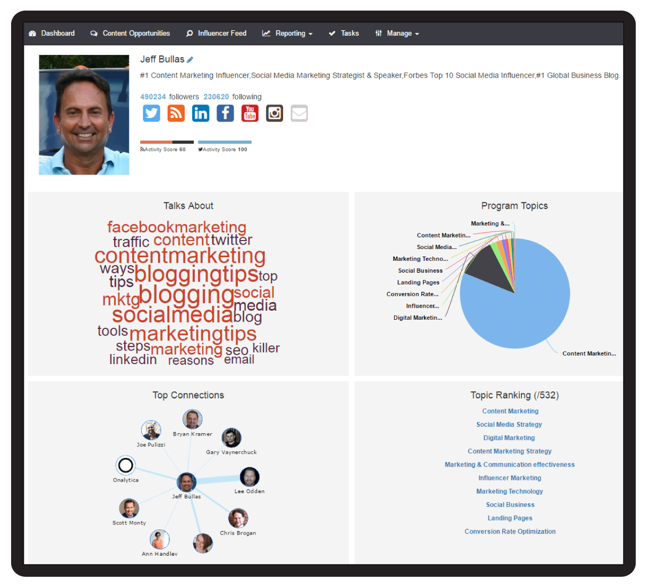 Influencer Relationship Management - Onalytica