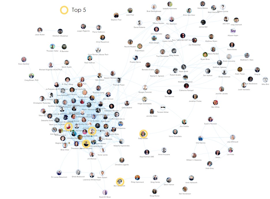 Top 150 Most Engaged FinServ Influencers on Environmental Sustainability